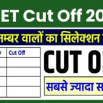 NEET-UG (2022) Scores and Cut-off